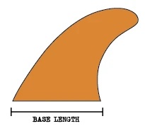 base length image