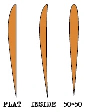foil image