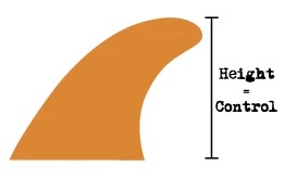height image