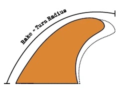 sweep image